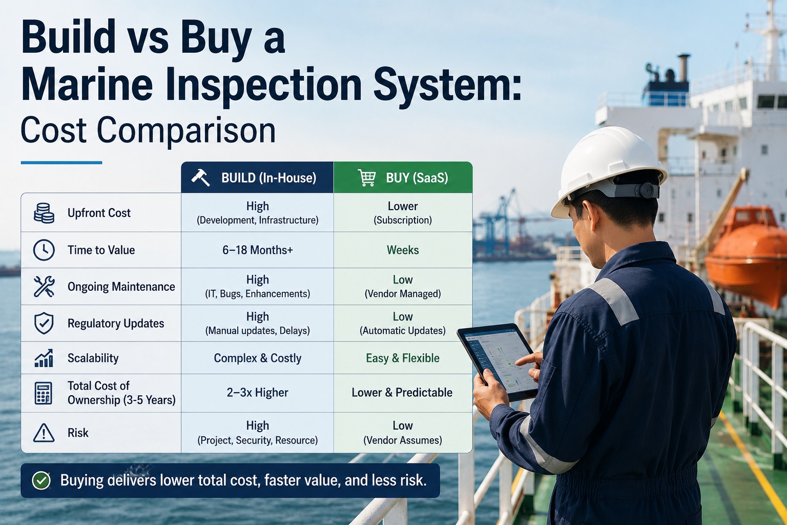 build-versus-buy-marine-inspection-system-cost-comparison